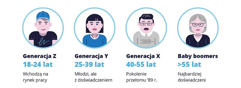 Finanse a satysfakcja zawodowa