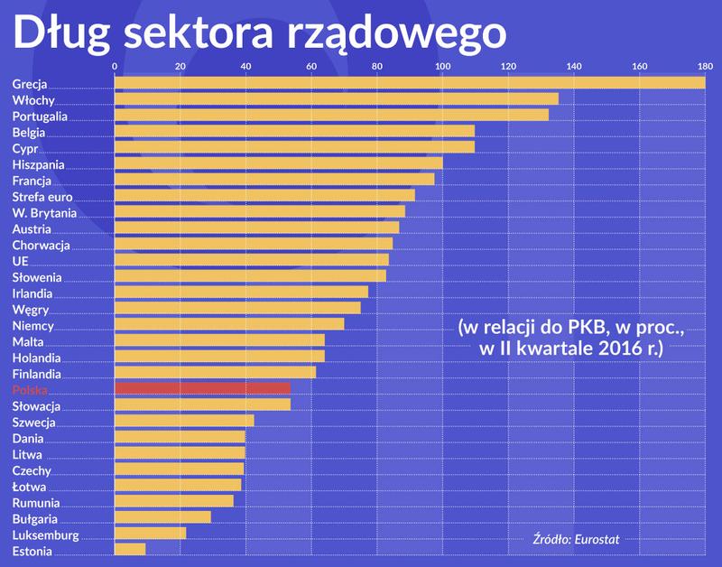 Kryzys ekonomiczny