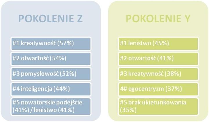 Pokolenia na rynku pracy