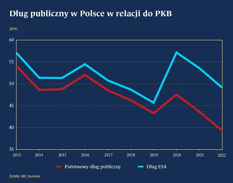 Problemy gospodarcze Europa