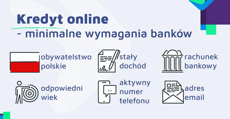 Wybór kredytu online