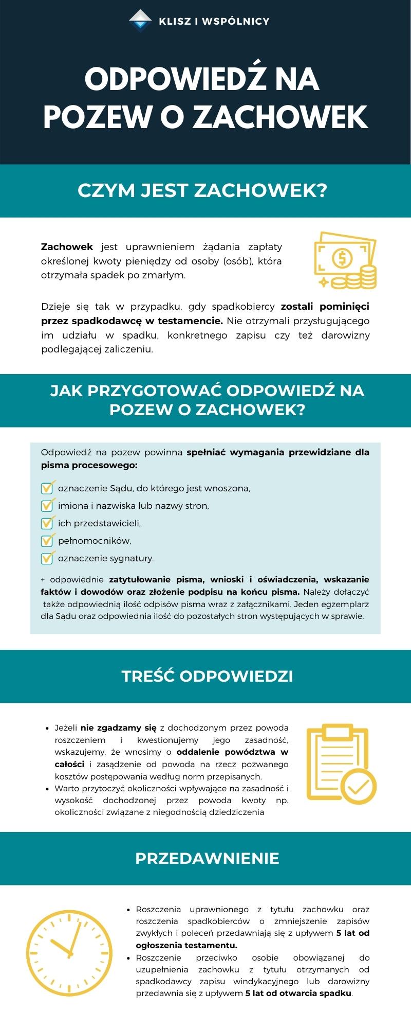 Zachowek po bracie