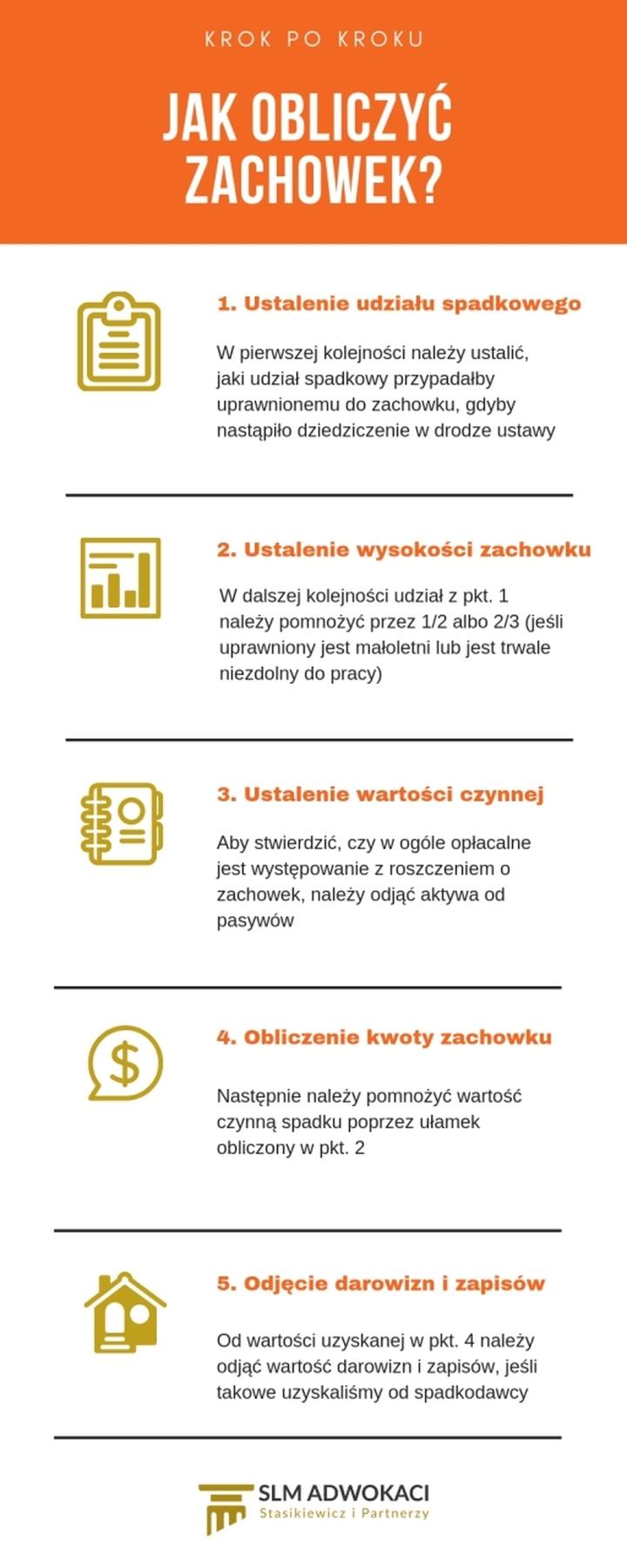 Zasady dziedziczenia rodzeństwa