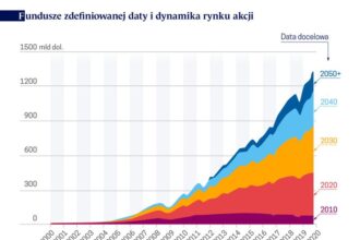 Fundusz akcji plus – odkryj, jak działa i kto może na nim skorzystać
