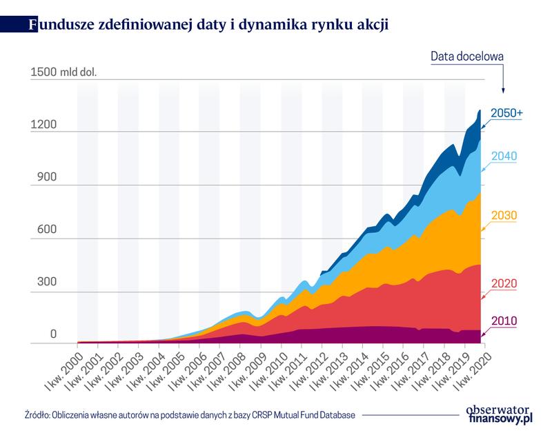 Fundusz akcji plus – odkryj, jak działa i kto może na nim skorzystać