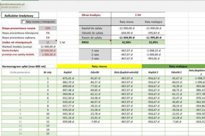Praktyczny przewodnik po obliczaniu rat kredytu w Excel – odkryj prosty wzór!