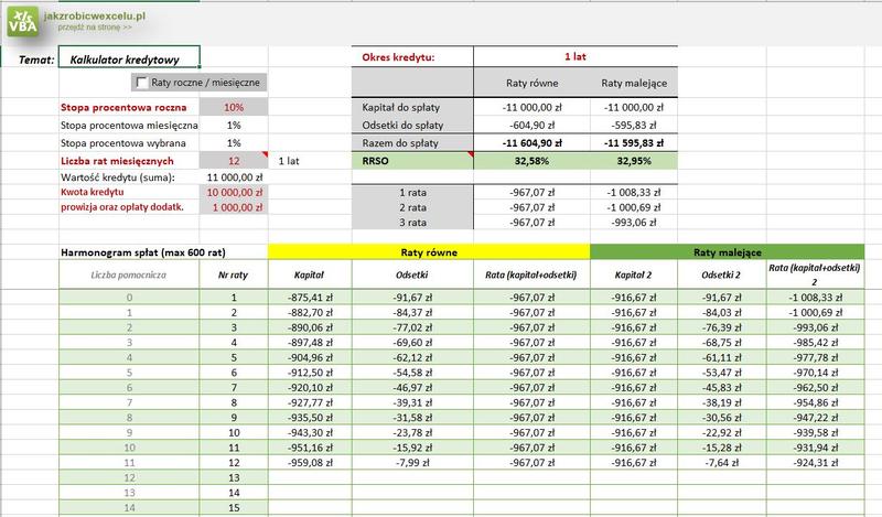 Praktyczny przewodnik po obliczaniu rat kredytu w Excel – odkryj prosty wzór!