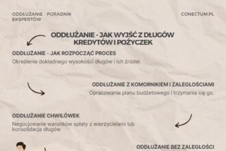 Skuteczna pomoc w oddłużaniu – jak profesjonalne wsparcie finansowe może odmienić Twoje życie
