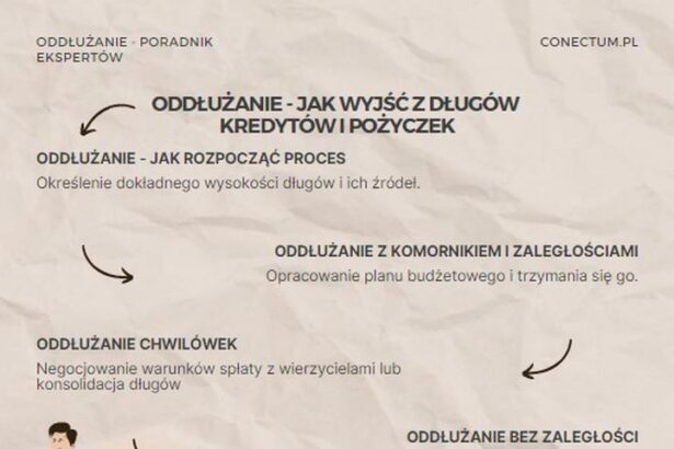 Skuteczna pomoc w oddłużaniu – jak profesjonalne wsparcie finansowe może odmienić Twoje życie