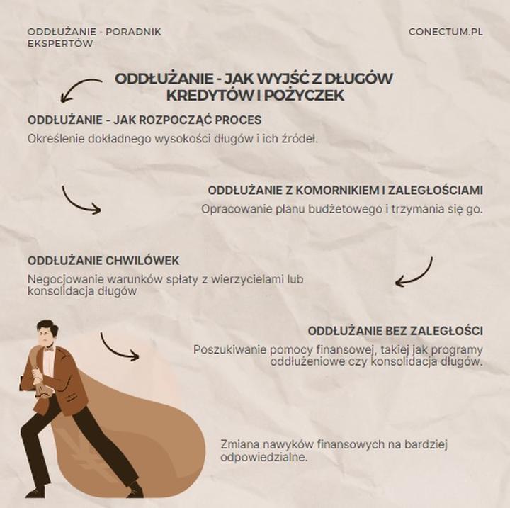 Skuteczna pomoc w oddłużaniu – jak profesjonalne wsparcie finansowe może odmienić Twoje życie