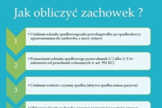 Zachowek po bezdzietnym bracie – co musisz wiedzieć o dziedziczeniu?