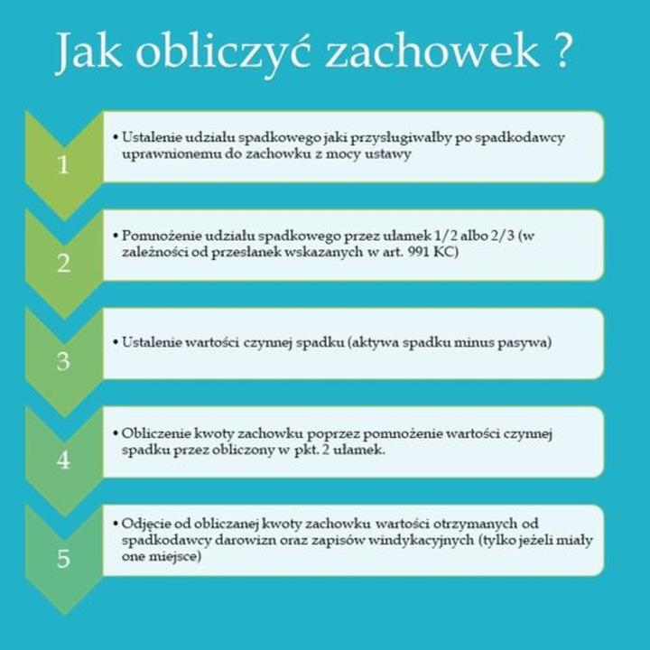 Zachowek po bezdzietnym bracie – co musisz wiedzieć o dziedziczeniu?