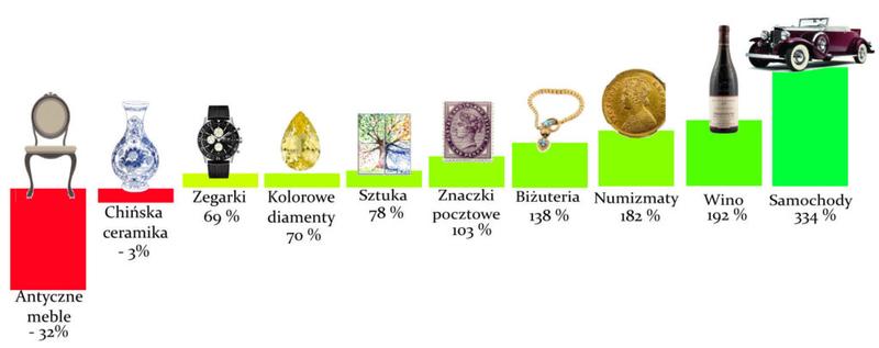 20-letnie auta koszty