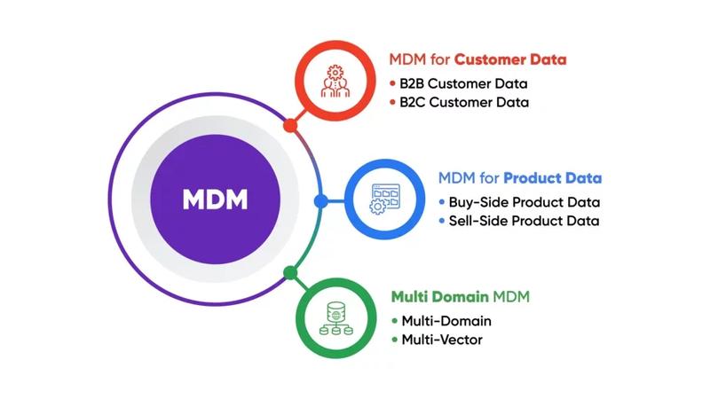 Dokumenty MDM