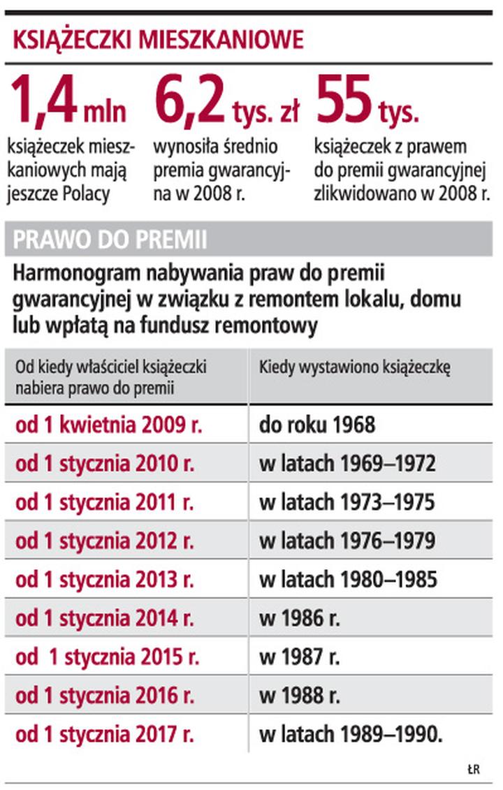 Kalkulator premii gwarancyjnej