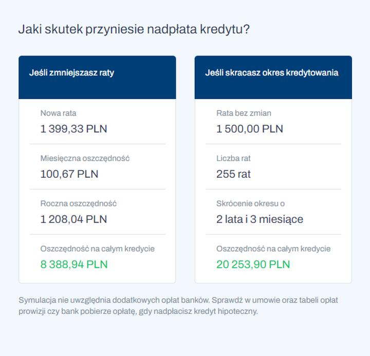 Koszty zakupu samochodu