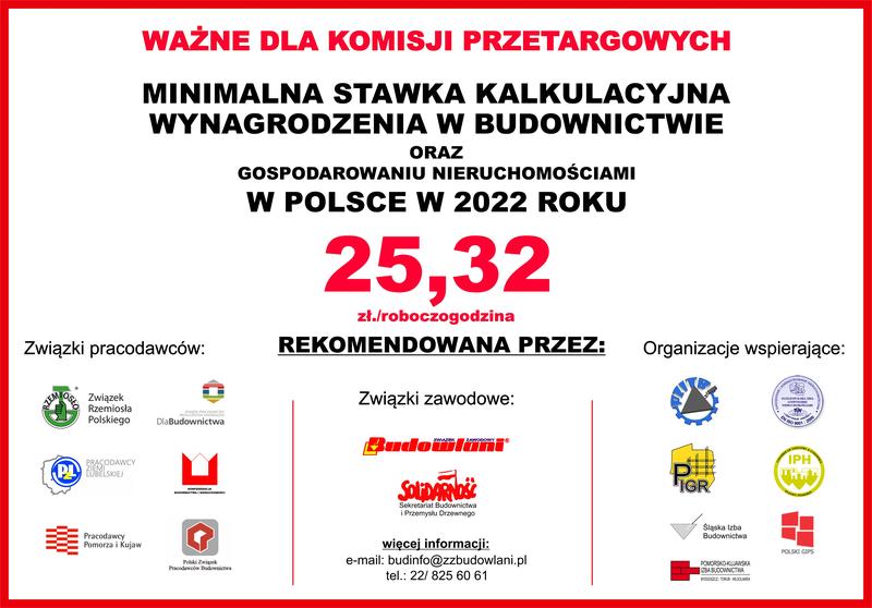 Zmiany minimalnej płacy