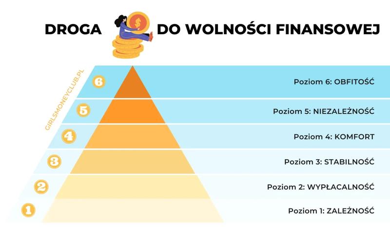 Życie bez długów