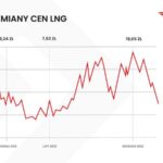 Cena LNG w górę: 5 szokujących powodów tej nagłej zmiany