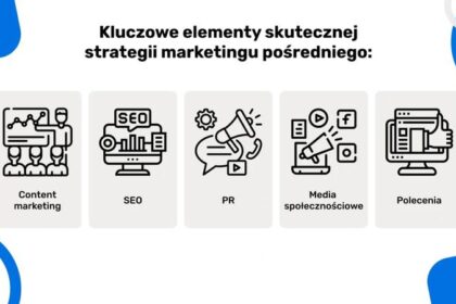 Jak SEO wpływa na zwiększenie widoczności w sieci społecznościowej?