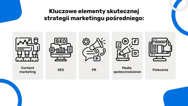 Jak SEO wpływa na zwiększenie widoczności w sieci społecznościowej?