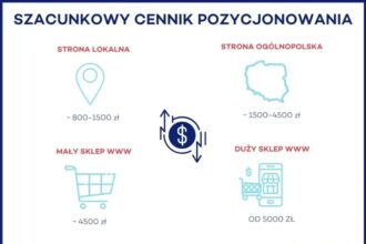 Jak sprawdzić cennik pozycjonowania stron i nie dać się zaskoczyć?