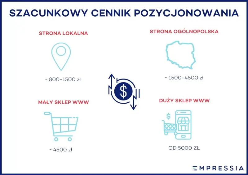 Jak sprawdzić cennik pozycjonowania stron i nie dać się zaskoczyć?