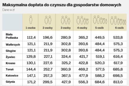 Sprawdź swój dodatek mieszkaniowy z naszym kalkulatorem online – oblicz przysługujące Ci wsparcie!