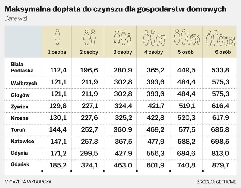 Sprawdź swój dodatek mieszkaniowy z naszym kalkulatorem online – oblicz przysługujące Ci wsparcie!