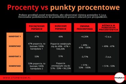 Szybkie sposoby na obliczenie 10 procent z 5000 – poznaj prostą metodę na procenty