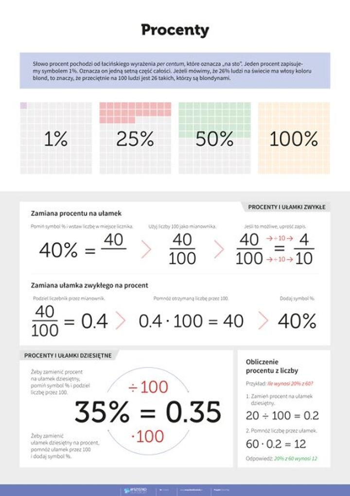 Edukacja matematyczna dzieci