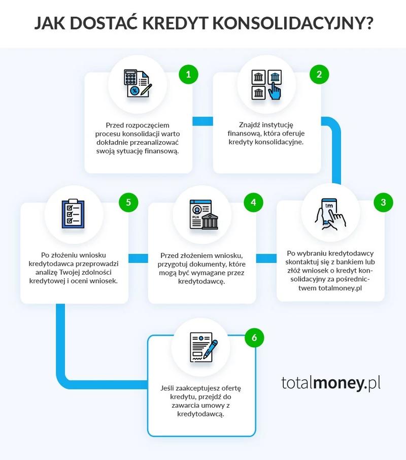 Korzyści konsolidacji długów
