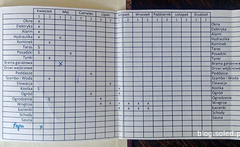 Szablon Excel budowa domu