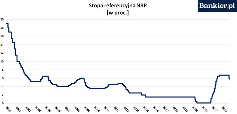 Wpływ inflacji na oszczędności
