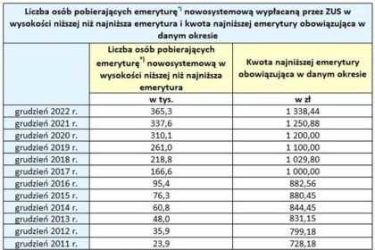 Emerytura w Polsce: Czy wystarczy na godne życie seniora?