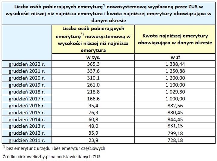 Emerytura w Polsce: Czy wystarczy na godne życie seniora?
