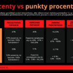 Jak łatwo obliczyć, ile procent to 2 z 6? Sprawdź nasz prosty sposób!