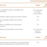 Konto walutowe w PKO i Pekao SA – co warto wiedzieć przed wyborem w 2025 roku?