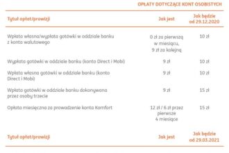Konto walutowe w PKO i Pekao SA – co warto wiedzieć przed wyborem w 2025 roku?