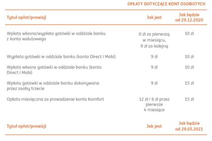 Konto walutowe w PKO i Pekao SA – co warto wiedzieć przed wyborem w 2025 roku?