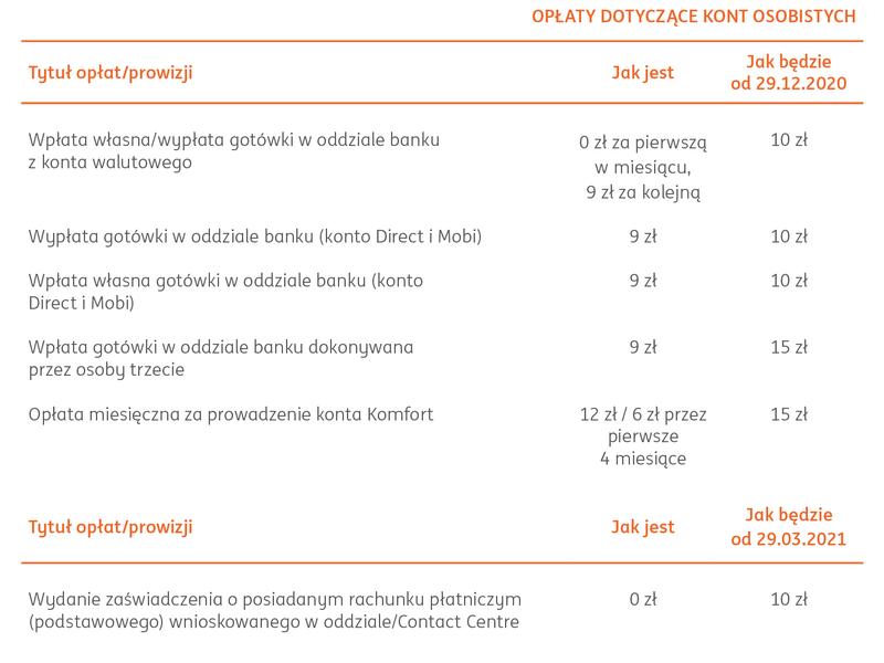 Konto walutowe w PKO i Pekao SA – co warto wiedzieć przed wyborem w 2025 roku?