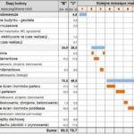 Praktyczny przewodnik po harmonogramie budowy domu w Excel – pobierz gotowy szablon!