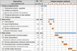 Praktyczny przewodnik po harmonogramie budowy domu w Excel – pobierz gotowy szablon!