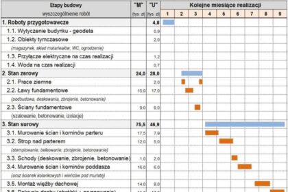 Praktyczny przewodnik po harmonogramie budowy domu w Excel – pobierz gotowy szablon!