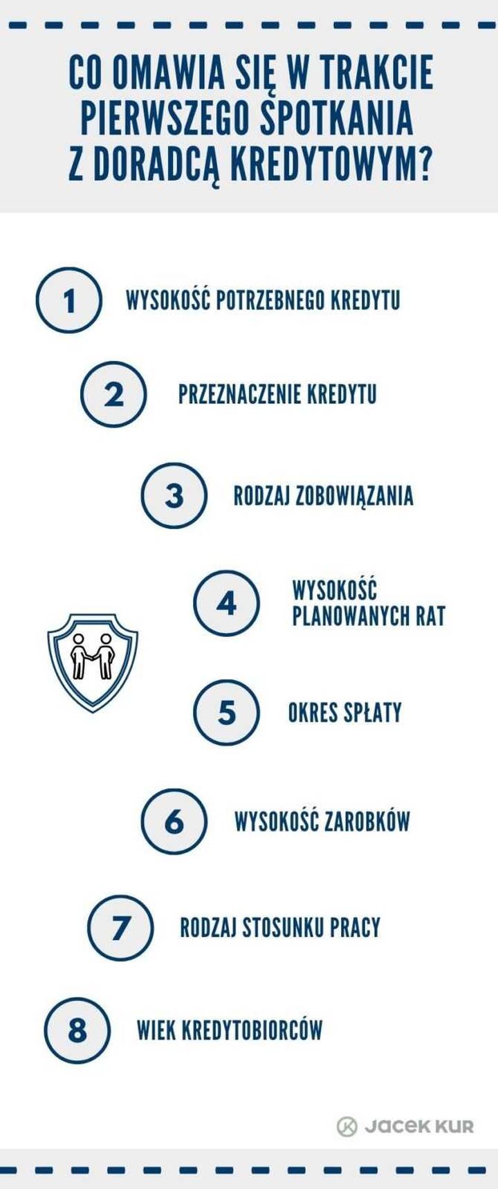 Analiza ofert kredytowych