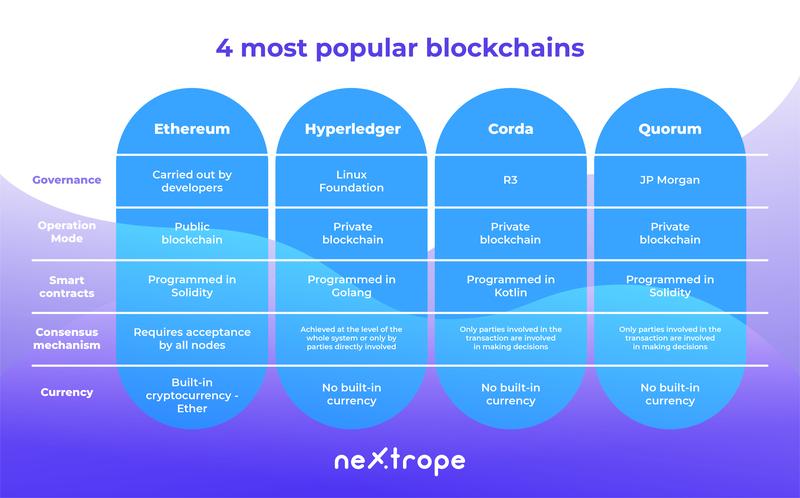 Ethereum inwestycje
