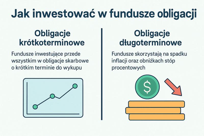 Obligacje a inflacja