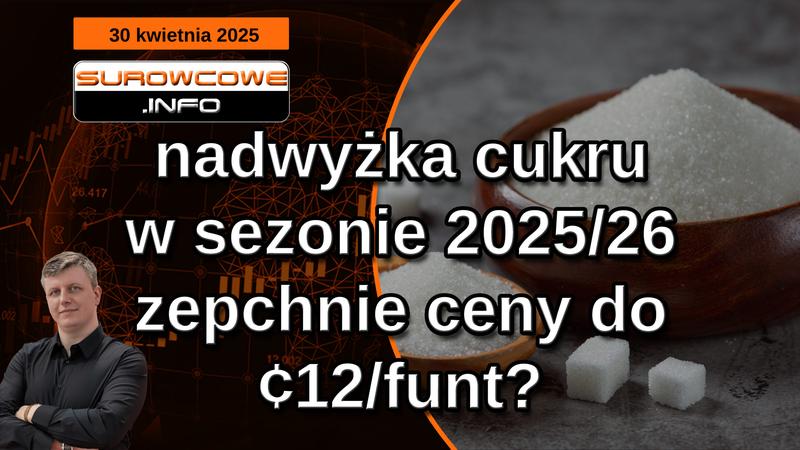 Przyszłość funta