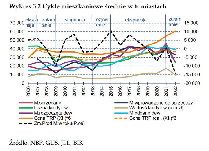 Psychologia inwestora w nieruchomościach