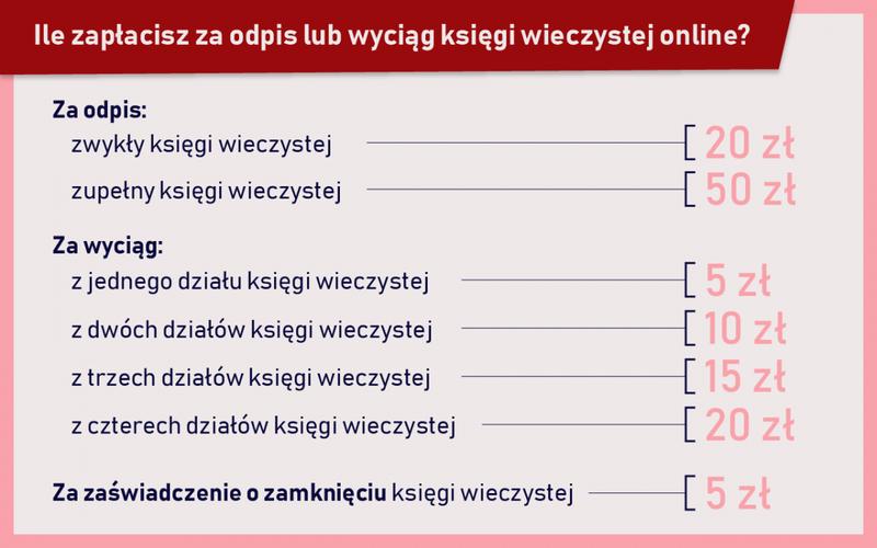 Regulacje prawne księgi wieczystej